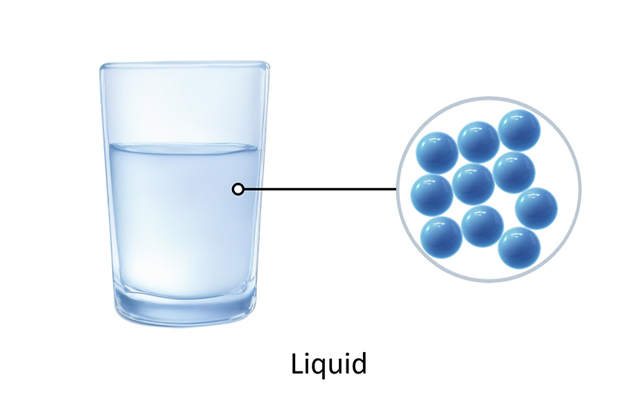 Liquid A particle model of a liquid (Note: Particles are close together)