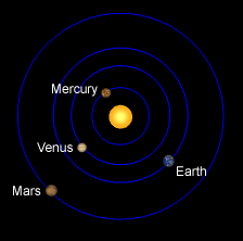 Inner Solar System Key