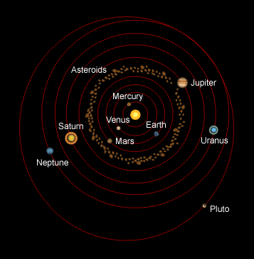 Solar System Map