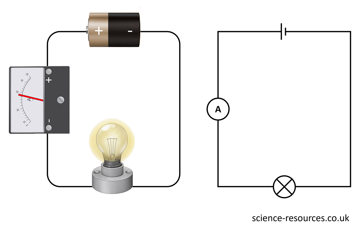 Diagram of a circuit with an ammeter.